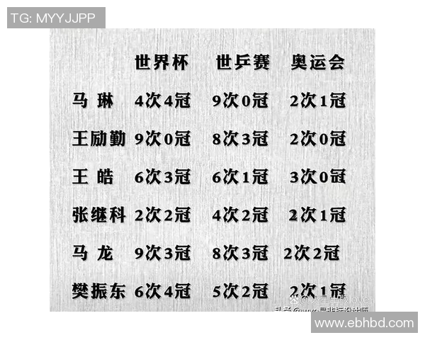 杭州乒乓球队在世界杯预选赛中以82分稳居积分榜首位